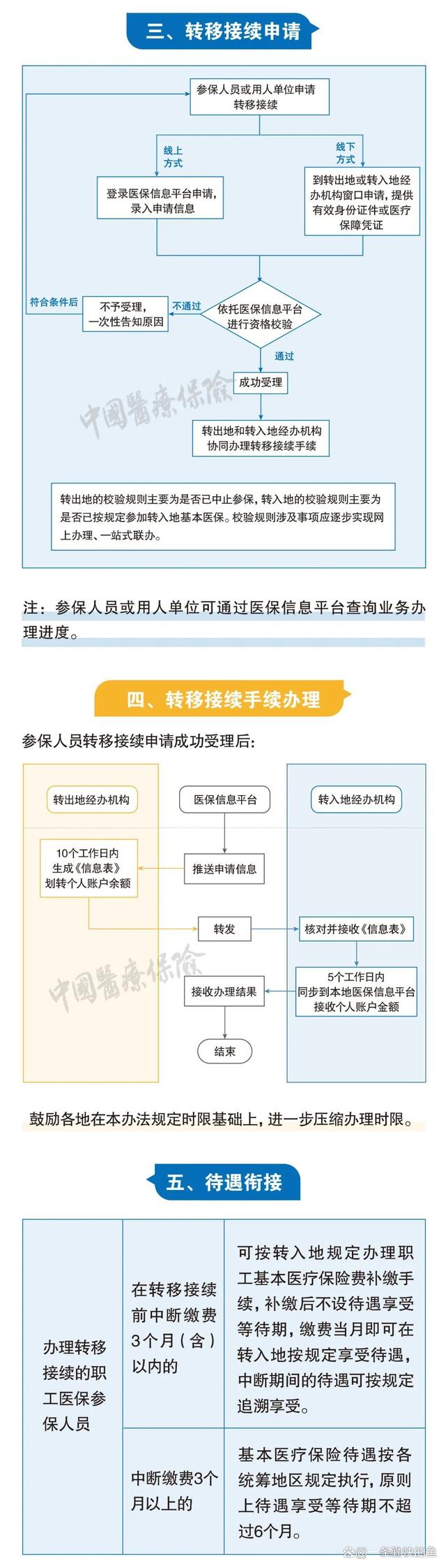 公主岭最新个人医保余额怎么提取北京方法分析(最方便真实的公主岭北京医保个人部分怎么提取方法)