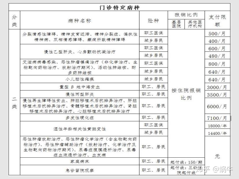 公主岭最新在线套医保卡联系方式方法分析(最方便真实的公主岭有没有套医保卡的app方法)