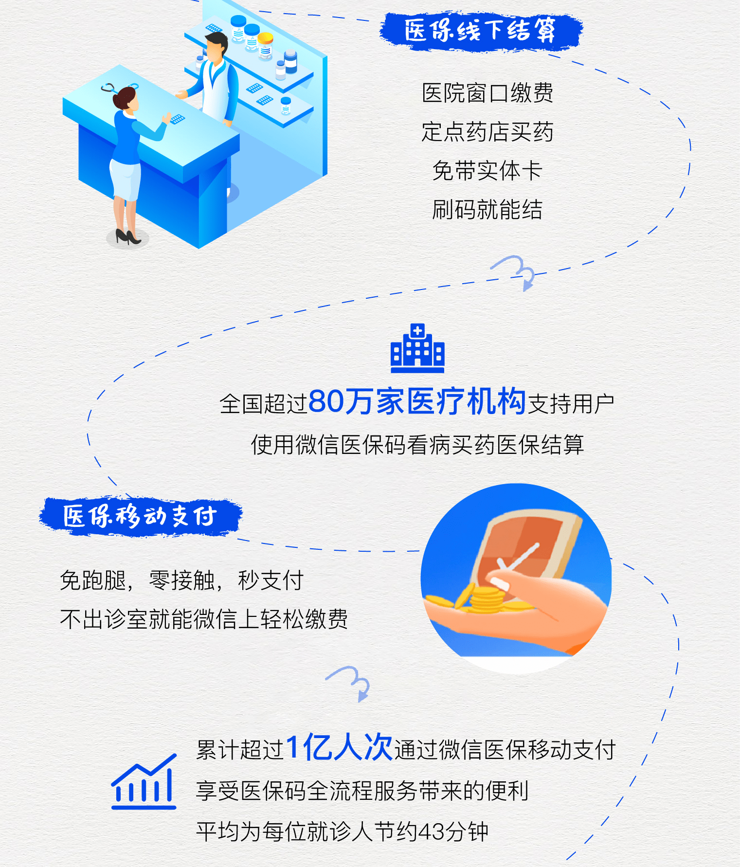 公主岭最新医保卡提取24小时微信方法分析(最方便真实的公主岭微信医保提现方法)